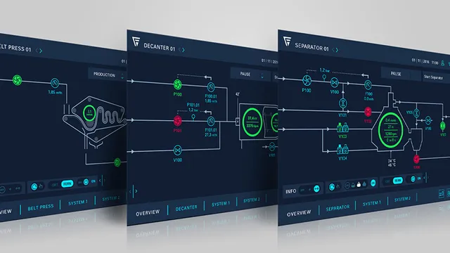 SCADA Remote Monitoring by Siemens - Below 38KV